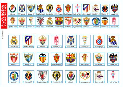 liga hiszpańska piłka nożna